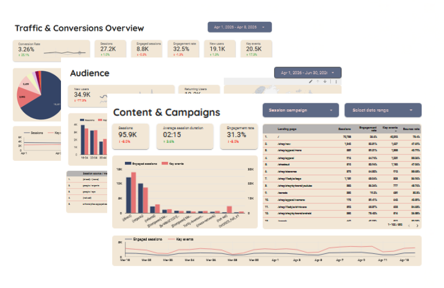 Stacked Dashboard Visual